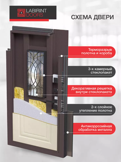 Входная дверь Лабиринт Сияна коричневая 8019